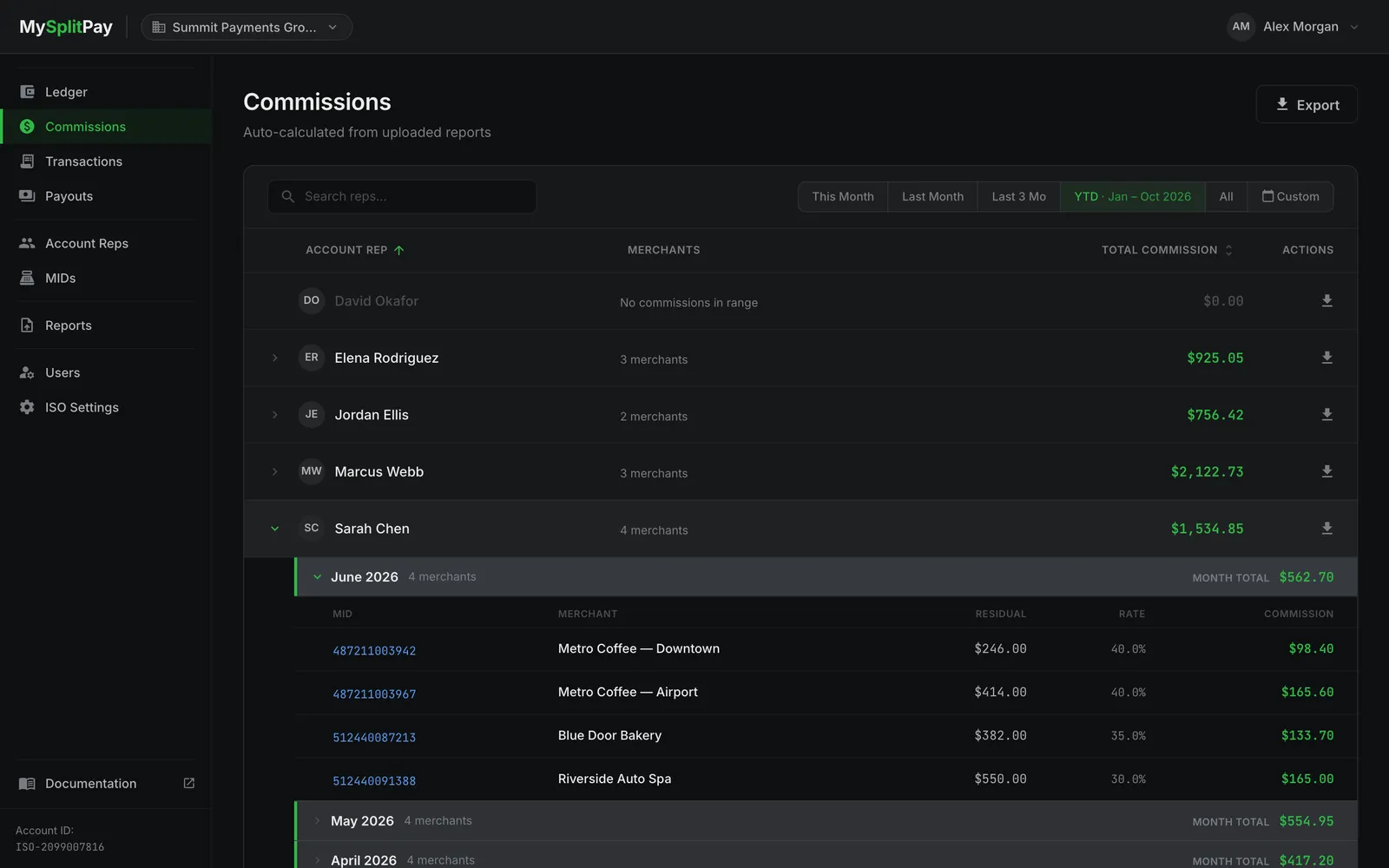 The Commissions page with one rep's row expanded, showing a heading for each month with its merchant count and month total. The newest month is open, with the MID, merchant, residual, rate, and commission for each merchant.